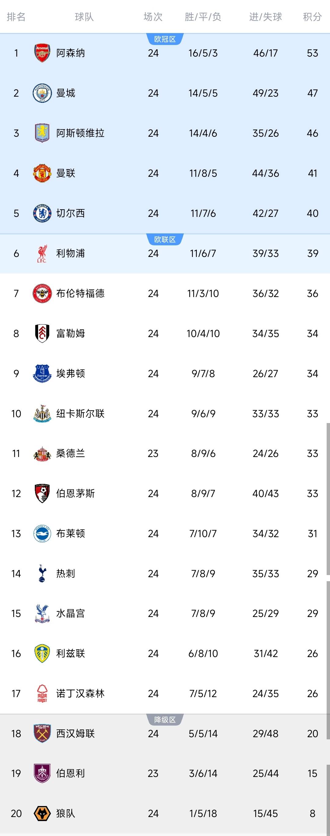 欧博体育官网-纽约尼克斯围绕英超状态回暖欧联窗口期再迎强敌，犹他爵士围绕英超单刀错失瞬间刷屏 